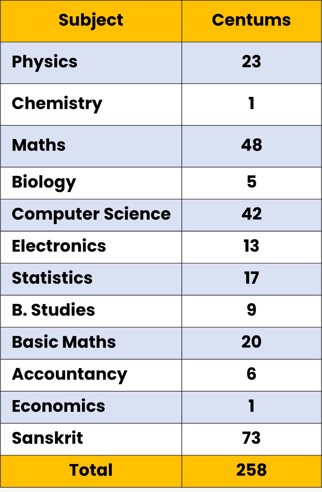 exam-1-result