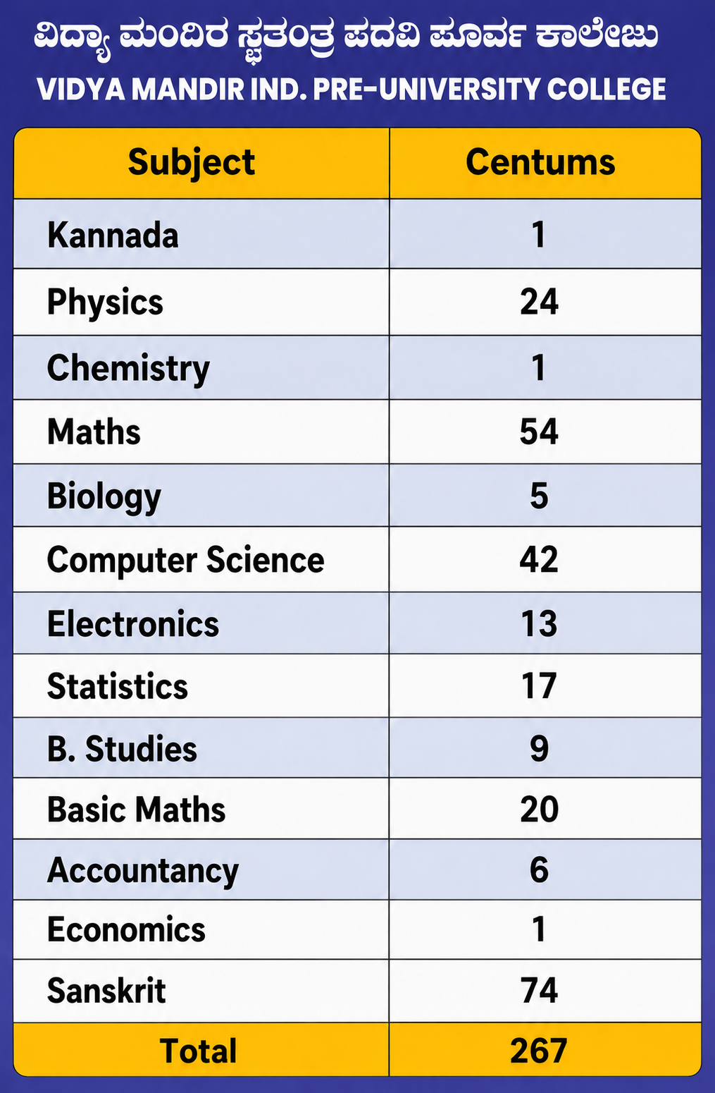 exam-1-result
